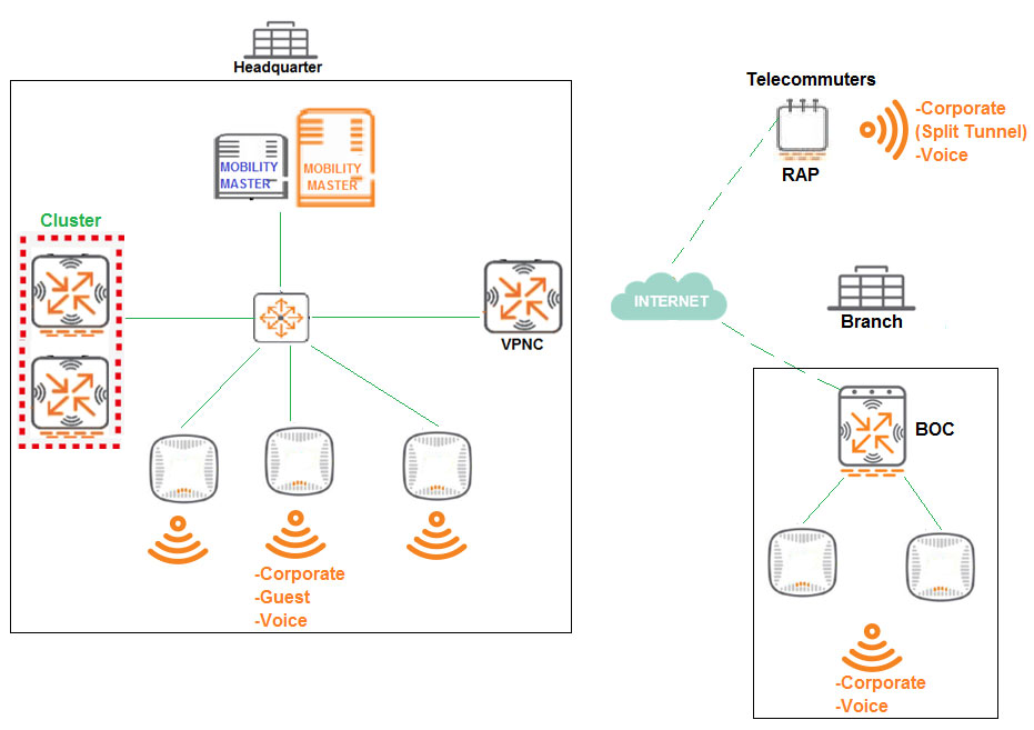 HPE6-A84 Valid Practice Materials