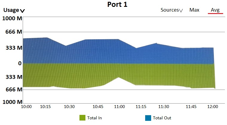 Reliable HPE6-A85 Test Notes