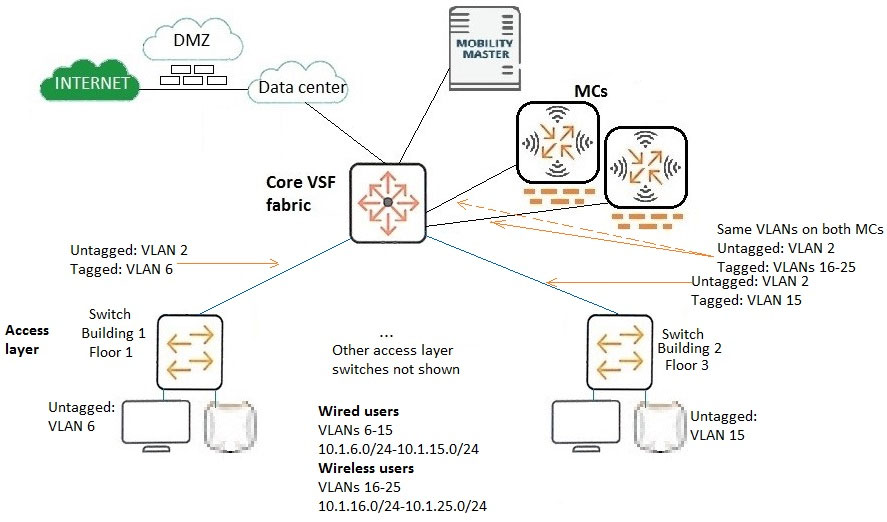 HPE6-A85 Reliable Exam Pdf