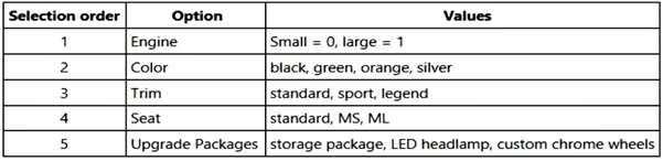 Detail MB-320 Explanation