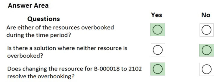 MB-320 Online Exam