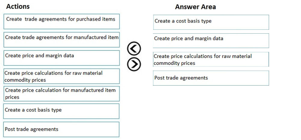 MB-320 Exam – Free Actual Q&As, Page 21 | ExamTopics