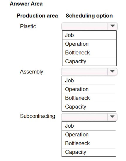 MB-320 Exam – Free Actual Q&As, Page 34 | ExamTopics