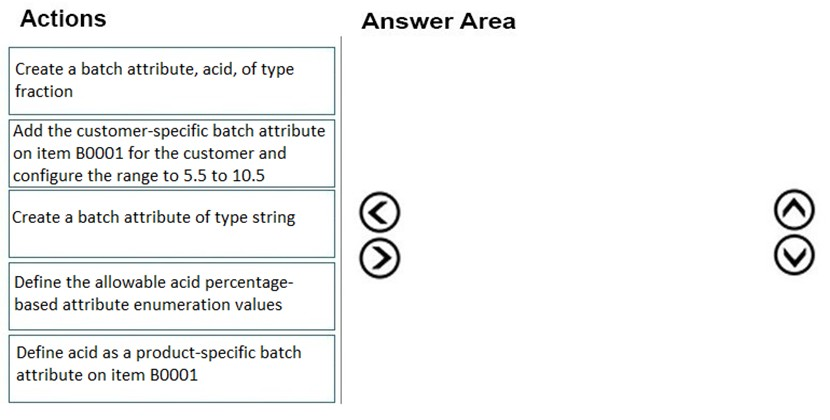 MB-320 Pass Rate