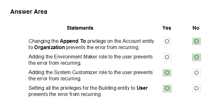 SC-400 New Practice Questions