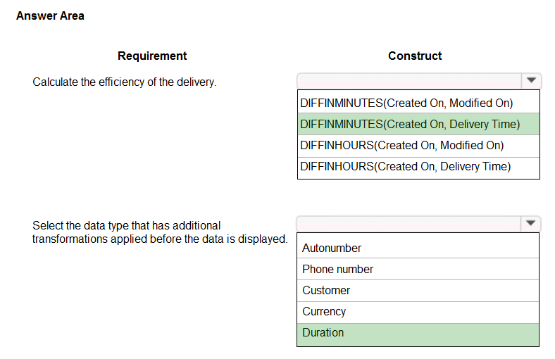 SC-400 Sample Questions Pdf