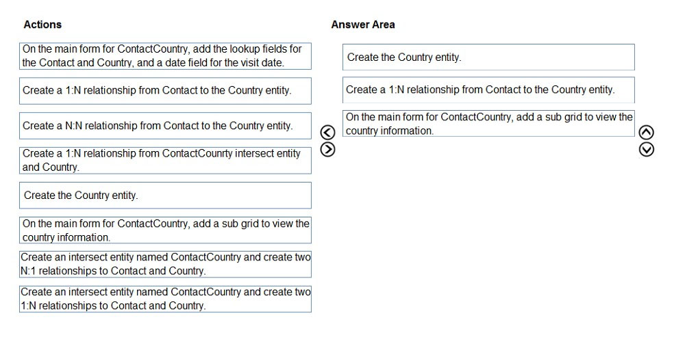 SC-400 100% Exam Coverage