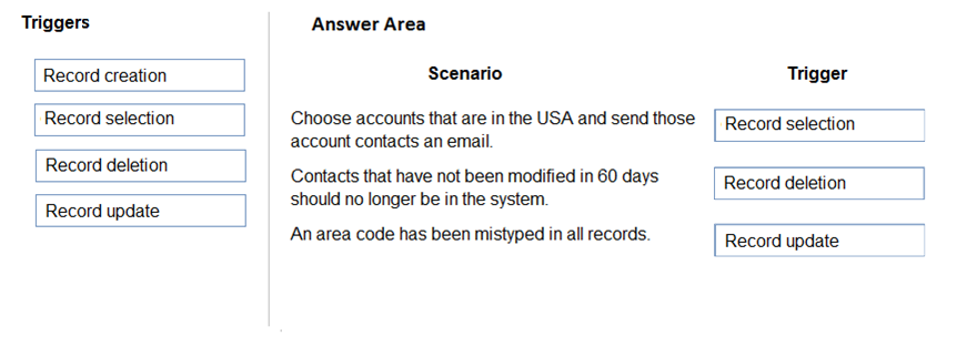 MB-800 Exam Preparation