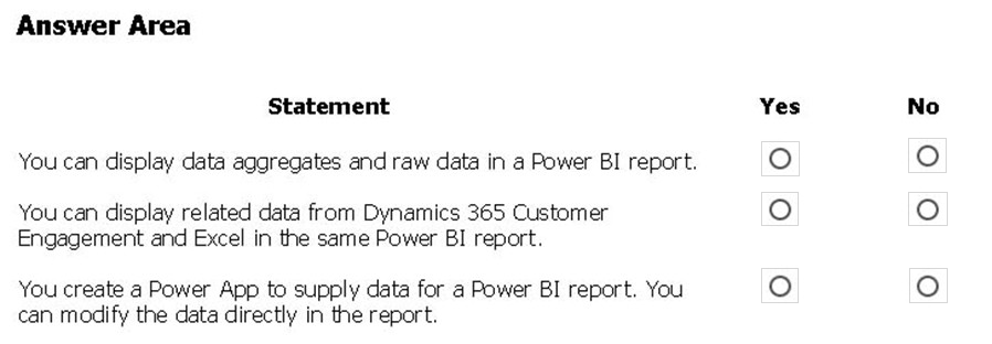 New PL-900 Test Forum