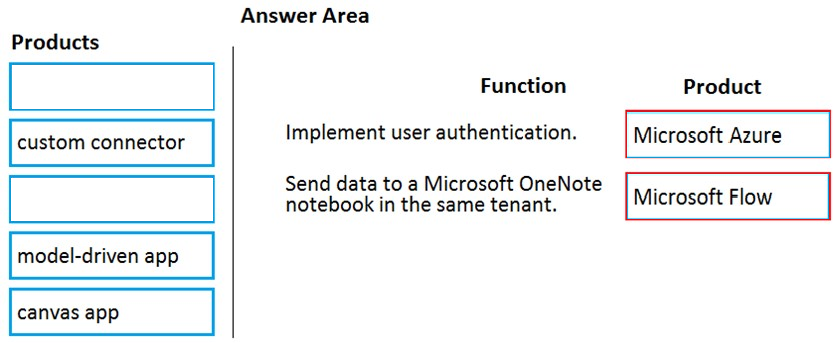 PL-900 Authentic Exam Questions