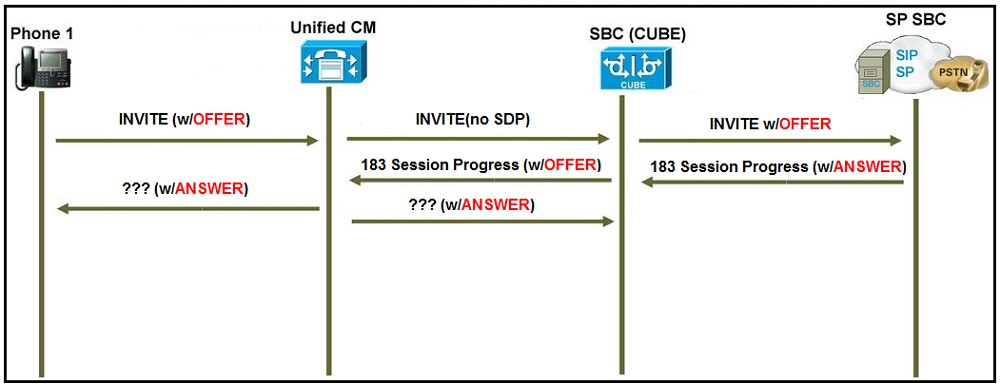 Pdf 300-815 Version