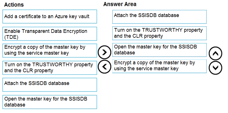 New DP-300 Exam Review