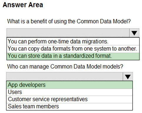 350-901 New Dumps Pdf