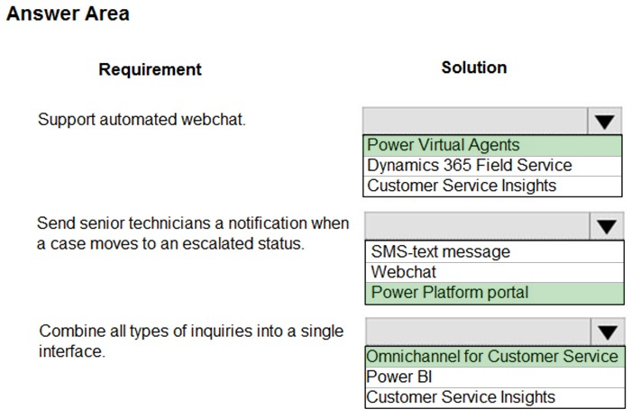 200-901 New Dumps Questions