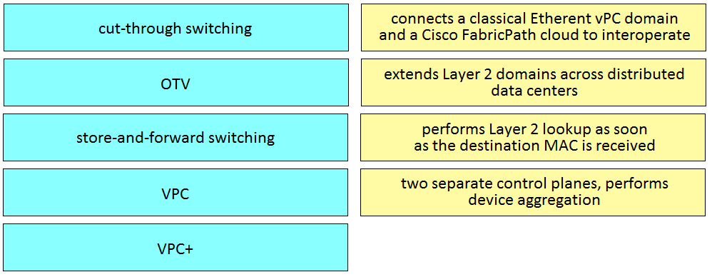 300-610 Exam Topic