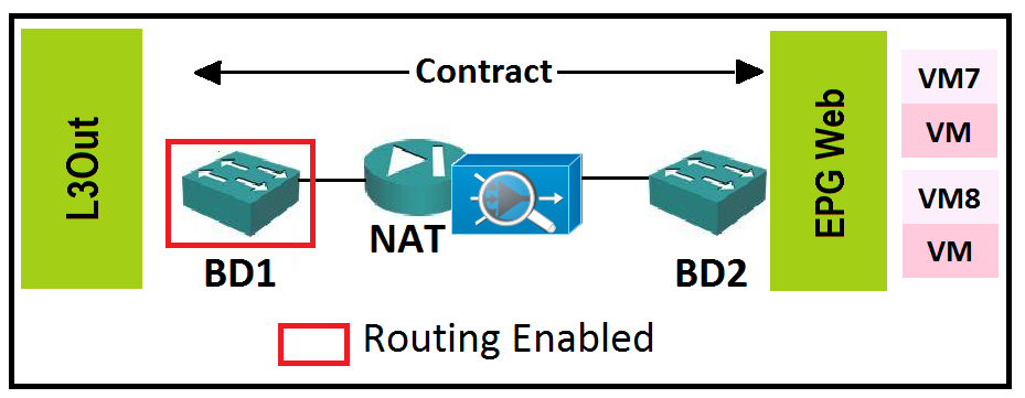 Latest 300-610 Exam Bootcamp