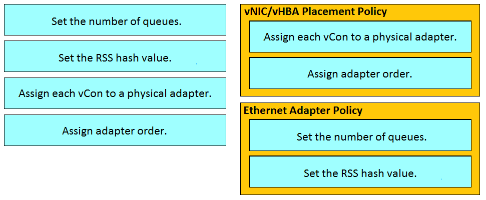 Valid Test 300-610 Vce Free