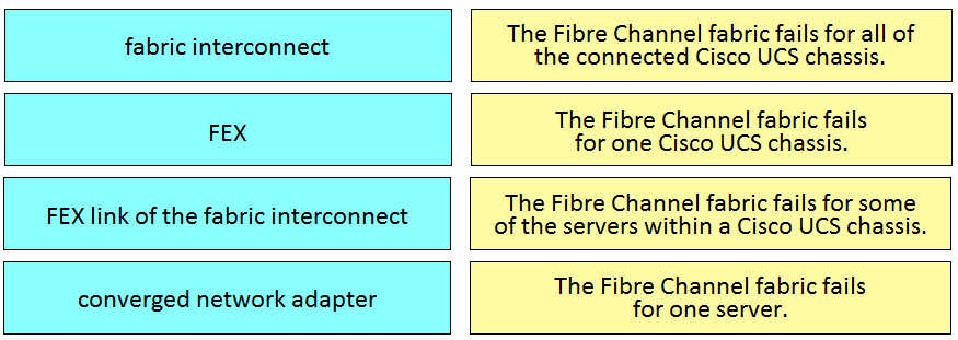 Latest 300-610 Exam Format