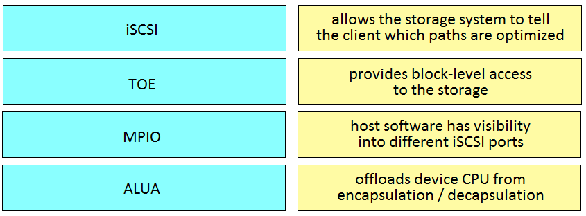 300-610 Exam – Free Actual Q&As, Page 10 | ExamTopics