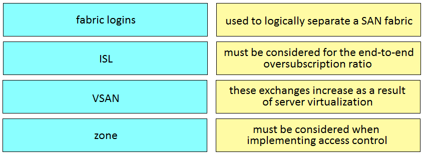 New 300-610 Exam Sample