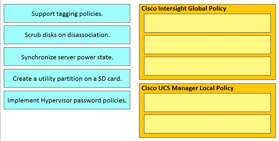 300-610 Exam – Free Actual Q&As, Page 14 | ExamTopics