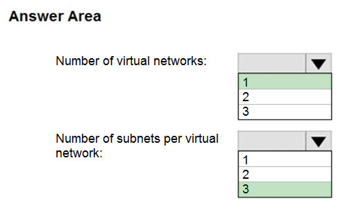 AZ-104 New Learning Materials