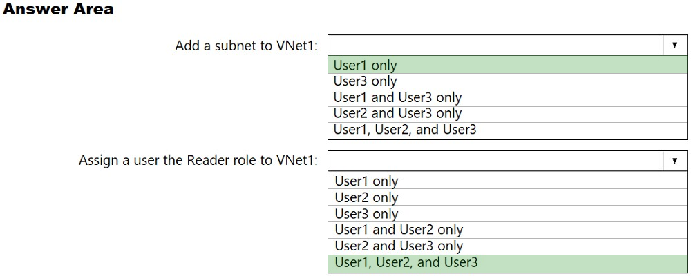 Actual 303-300 Test