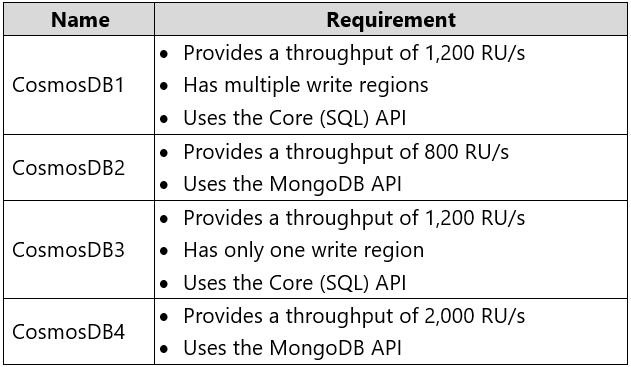 303-300 Learning Materials