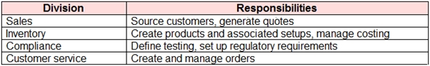 MB-330 Certification Sample Questions