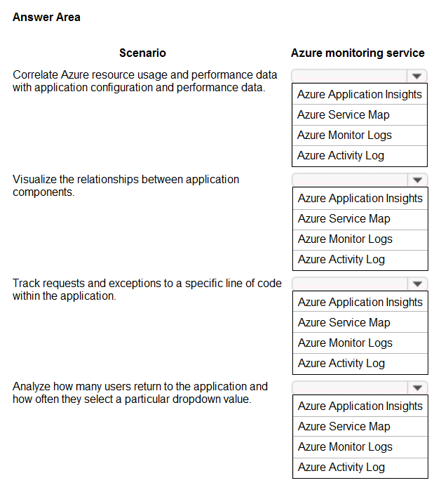 AZ-304 Online Tests