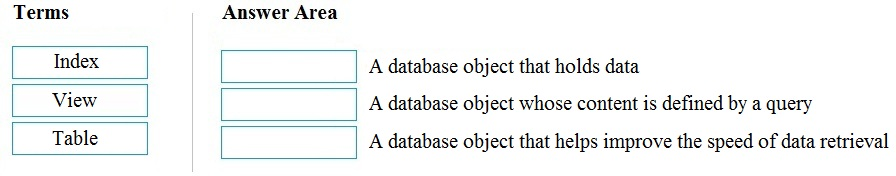 DP-900 Real Testing Environment