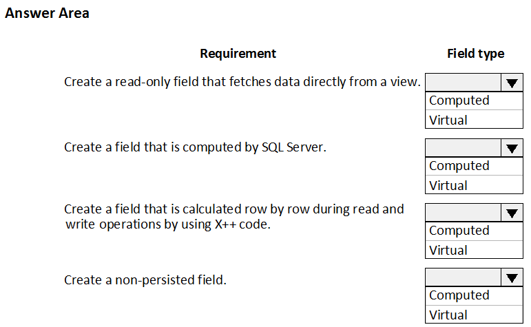 Relevant MB-500 Questions