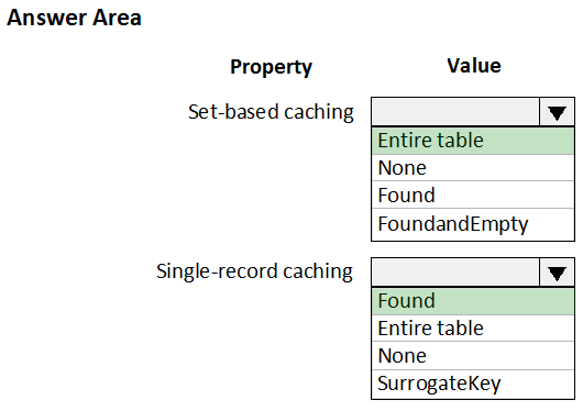 Valid MB-500 Exam Notes