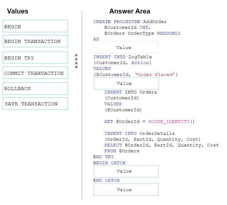 Exam 70-461 topic 1 question 156 discussion - ExamTopics