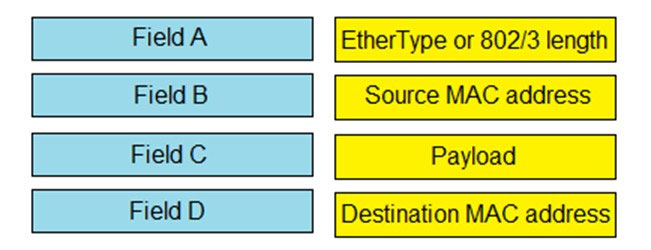 Valid 010-151 Exam Duration