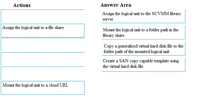 71402X Exam Online