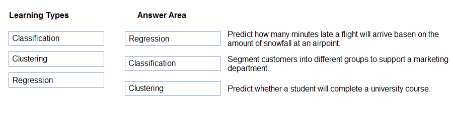 Examinations AI-900 Actual Questions