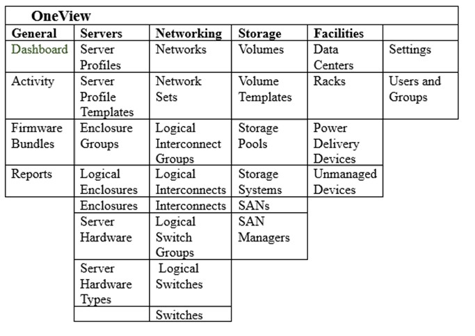 HPE0-V26 Formal Test