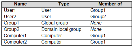 Test MD-100 Dumps