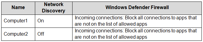 MD-100 Valid Exam Experience