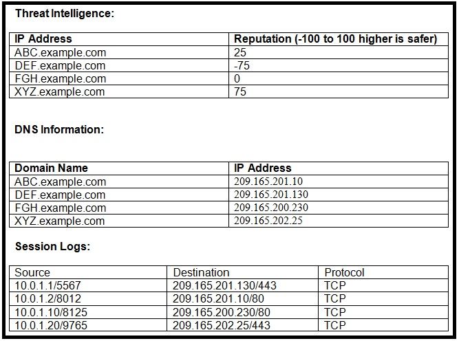 Reliable A00-255 Test Preparation