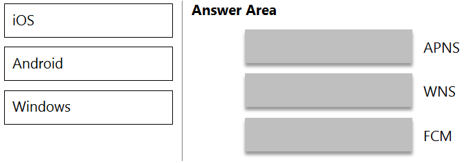 1V0-21.20PSE Test Fee