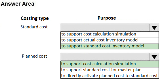 MB-310 Relevant Questions