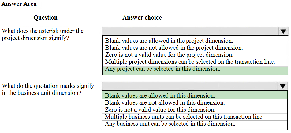 MB-310 Exam Pattern