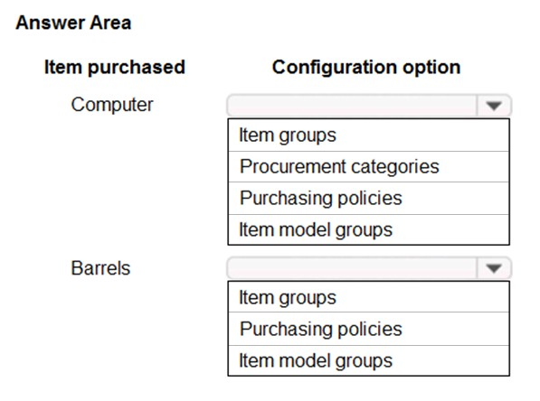 MB-310 Current Exam Content