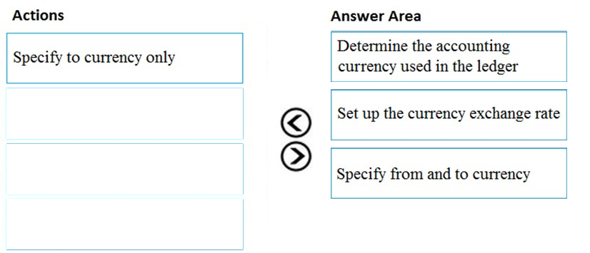 MB-310 Exam – Free Actual Q&As, Page 12 | ExamTopics