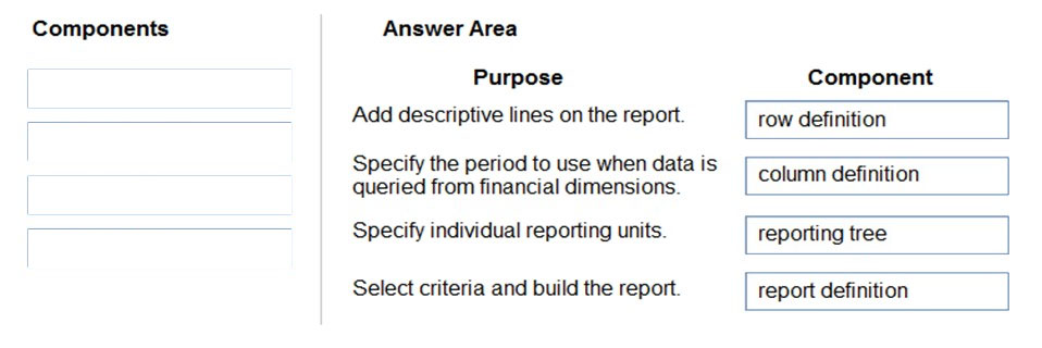 MB-310 Exam – Free Actual Q&As, Page 14 | ExamTopics