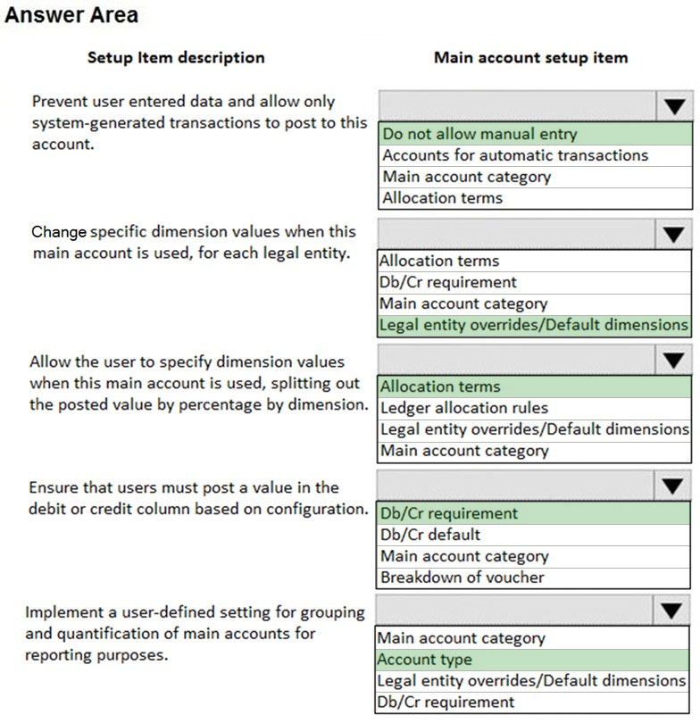 MB-310 Free Sample Questions