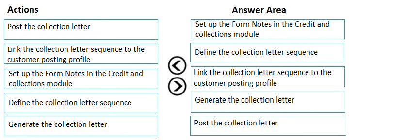 Exam MB-310 Collection