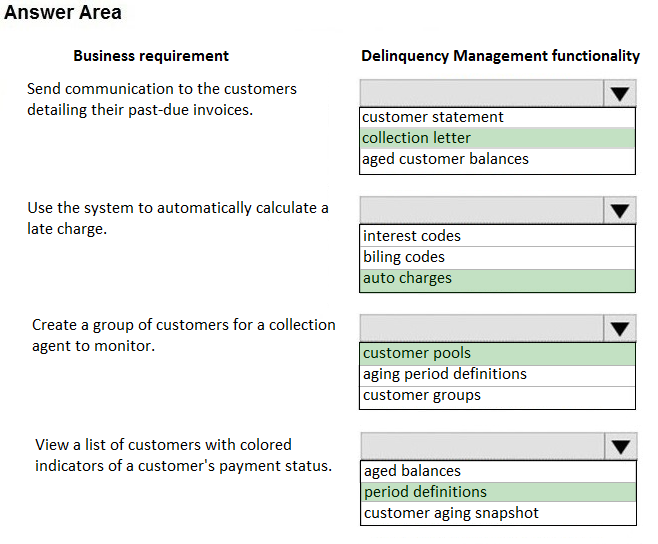 MB-310 Latest Exam Cost